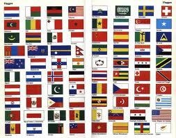 Welche der Flaggen ist die schönste?