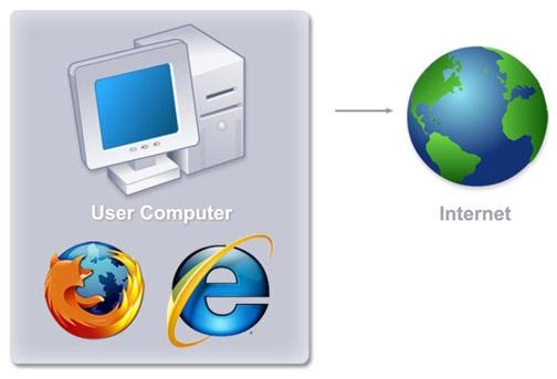 Welchen Internet Browser nutzt ihr?